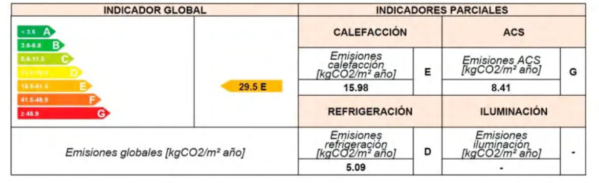 Figure 12. Energy certification label for the current building