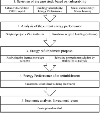Figure 1. Methodology