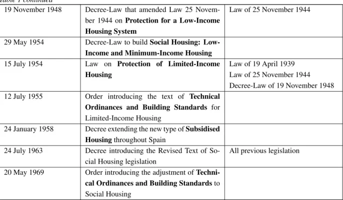 Table 1 continued