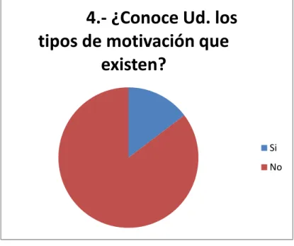 Figura 5: Pregunta 4 