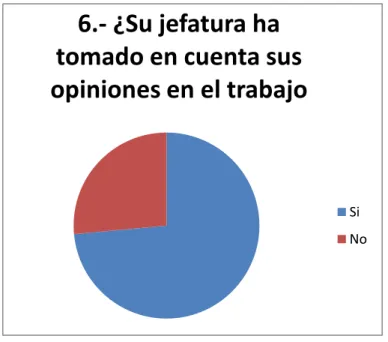Figura 8: Pregunta 6 