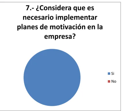 Tabla 9: Pregunta 7 