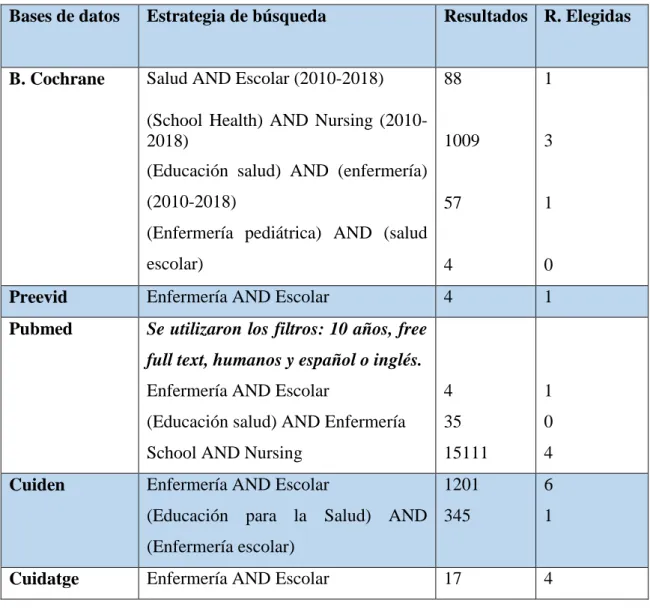 Tabla 2 Estrategia de búsqueda 
