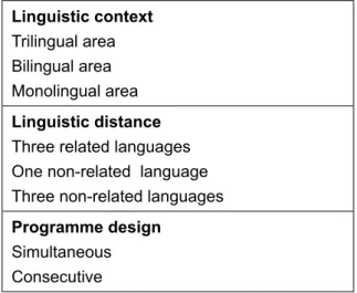 Table 1. Criteria used by Ytsma (2001:13) to describe trilingual schooling.