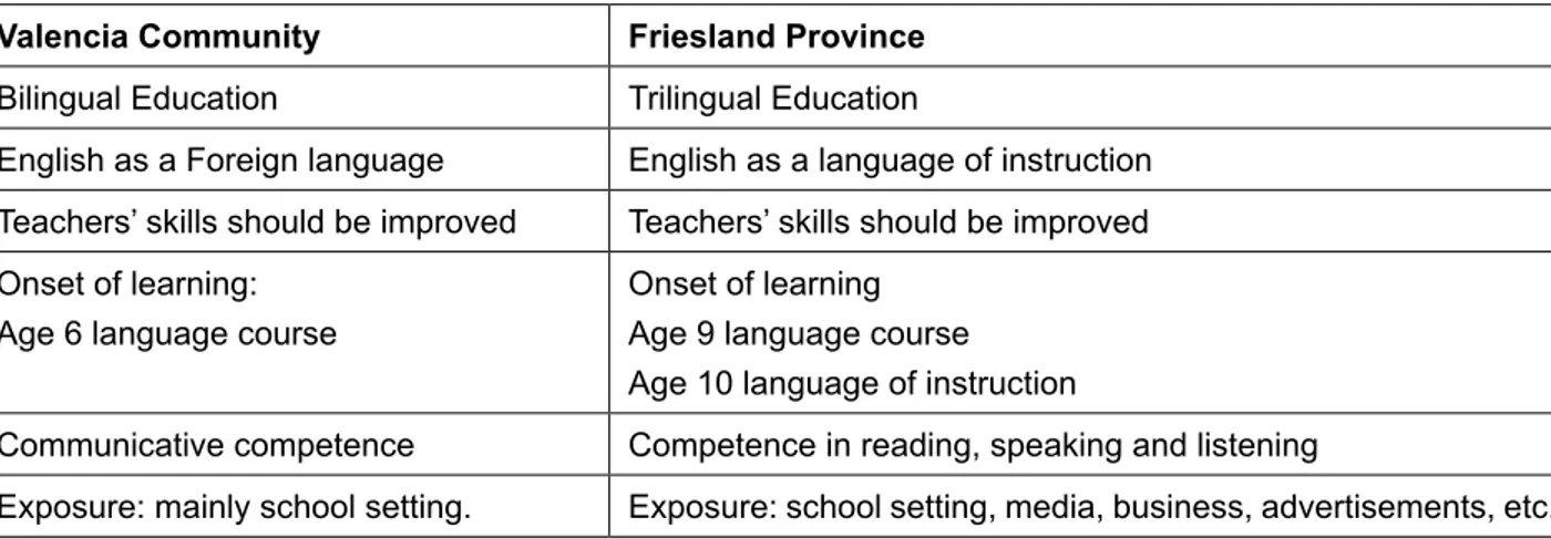 Table 2 Comparison between the Valencian Community and the Friesland Province considering the educational programmes.