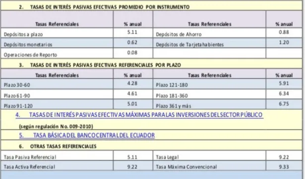 Figura 5 Tasa Pasiva 