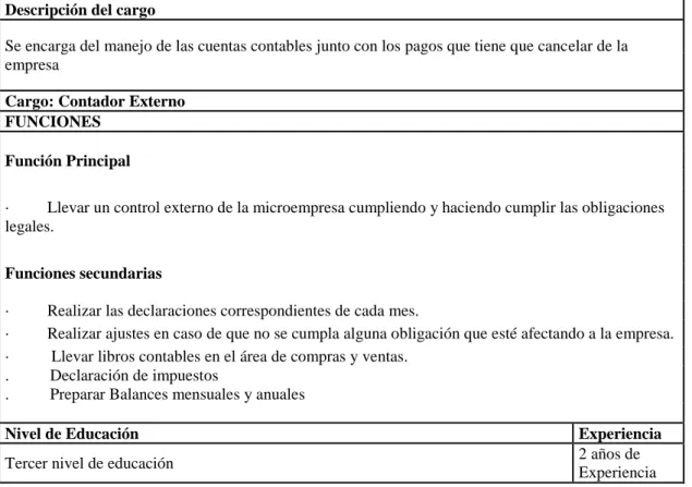 Tabla 102 Contador  Descripción del cargo 