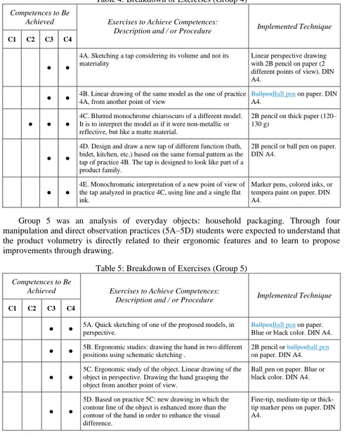 Table 4: Breakdown of Exercises (Group 4)  Competences to Be 