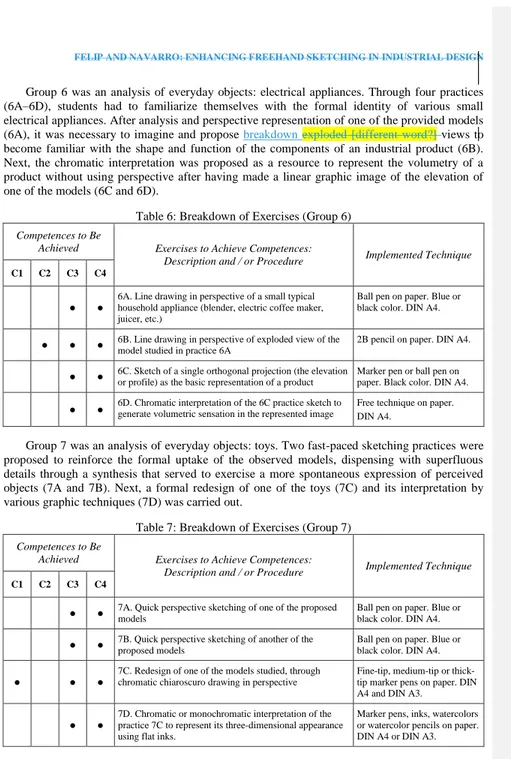 Table 6: Breakdown of Exercises (Group 6)  Competences to Be 