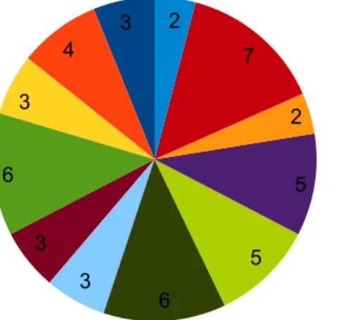 Figure 4. Test-words frequency  HMBM