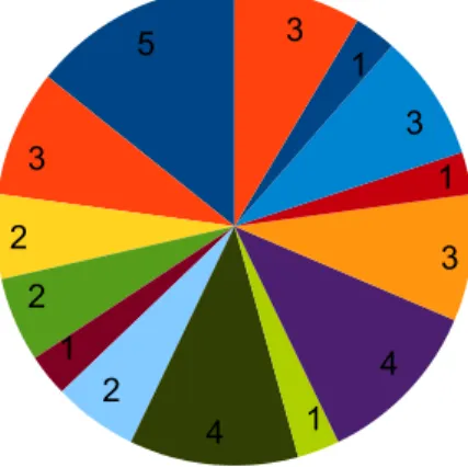 Figure 6. Test-words frequency  HMCM
