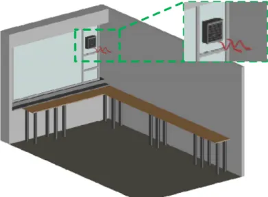 Figure 3. Measurement room with one fan.