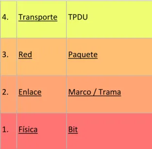 Gráfico Nº- 1. 