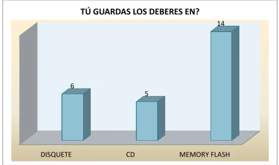 Gráfico Nº.- 1 