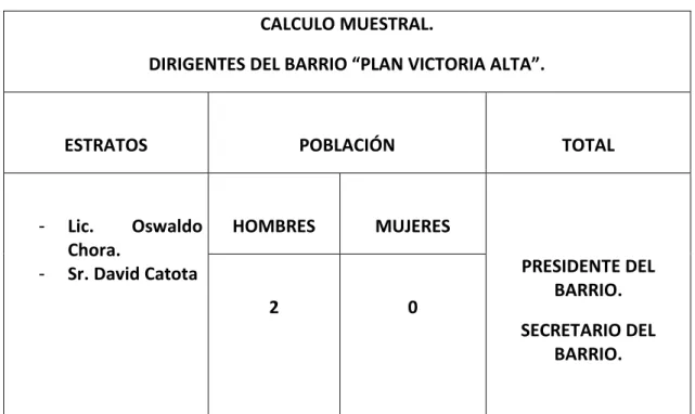 CUADRO DE LA POBLACIÓN DE LOS DIRIGENTES BARRIALES. 