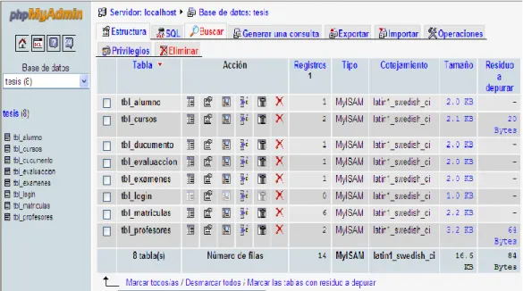 Gráfico Nº.- 2 