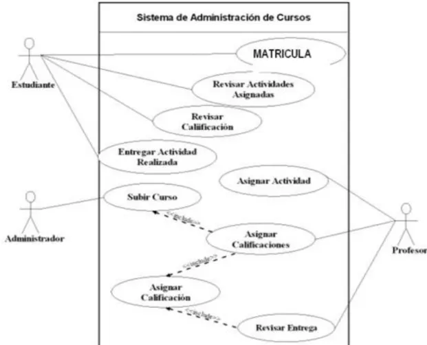 Gráfico Nº.-5. 