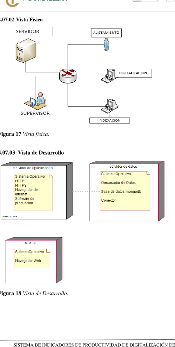 Figura 17 Vista física. 