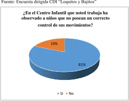 Tabla 6 Resultados de la Pregunta 1 