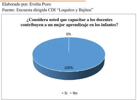 Tabla 7 Resultado de la pregunta 2 