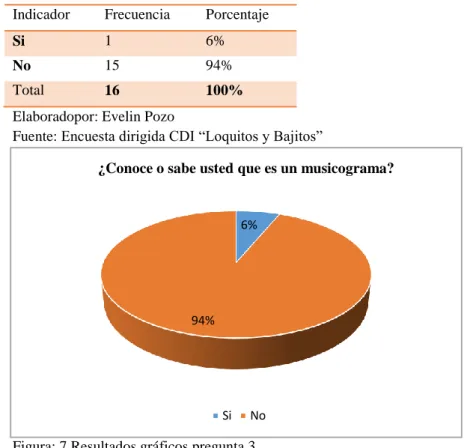 Tabla 8 Resultado de la pregunta 3 