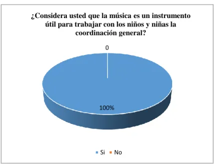 Tabla 9 Resultado  de la pregunta 4 