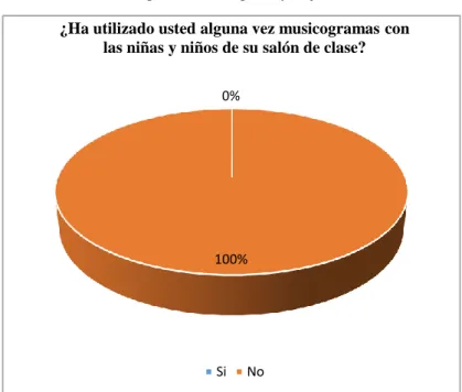 Tabla 10 Resultados de la  pregunta 5 