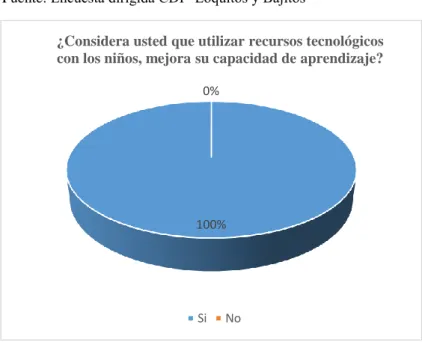 Tabla 11 Resultados de la pregunta 6 