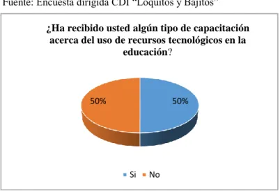 Tabla 12 Resultados de la pregunta 7 
