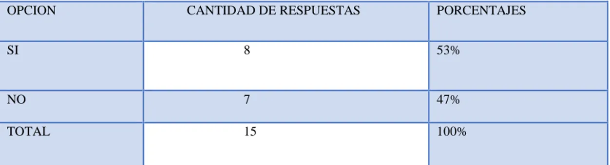 Tabla 12 Creatividad 