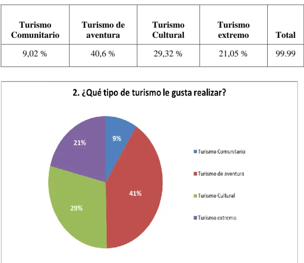 Tabla 10 Porcentaje pregunta 2 