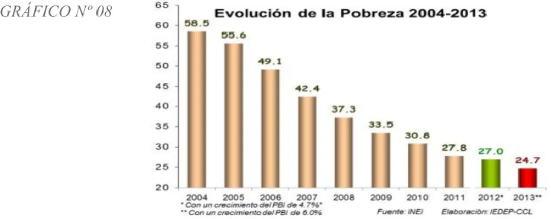 GRÁFICO Nº 08                 