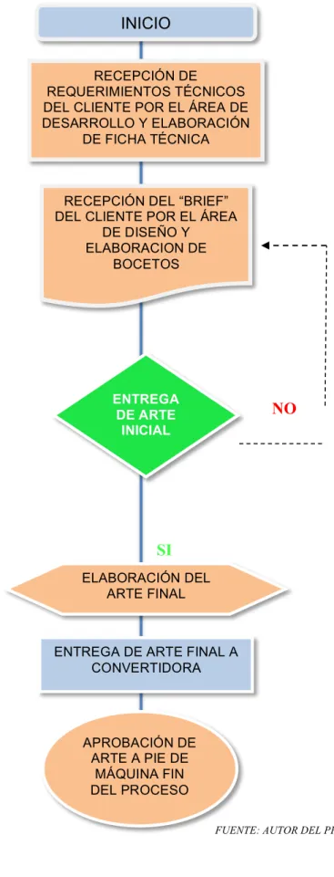 CUADRO Nº 03:GESTION OPERATIVA 