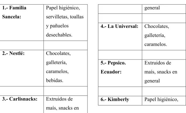 TABLA Nº 11: Población empresarial 