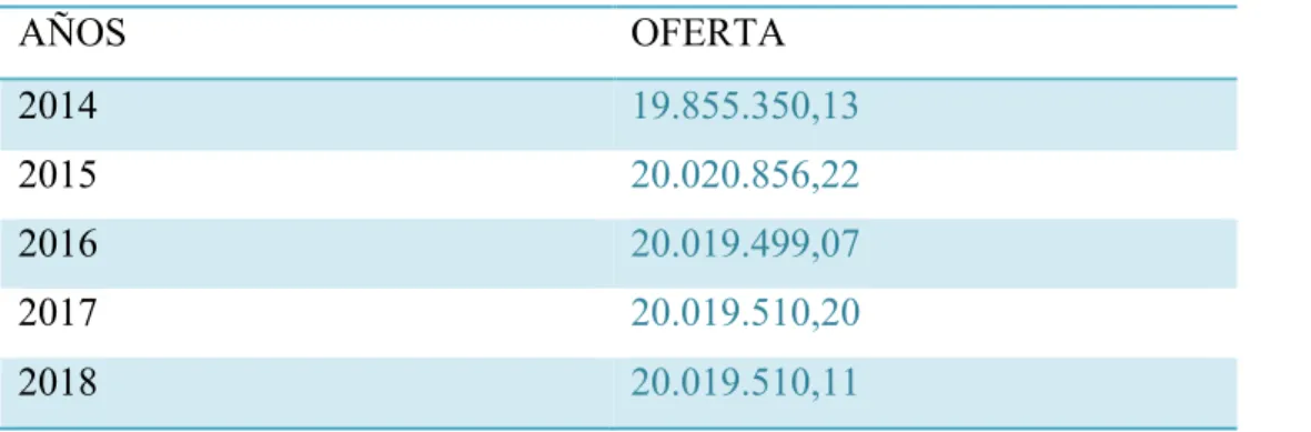 TABLA Nº 12: OFERTA PROYECTADA 