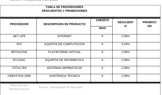 Tabla 6 Proveedores Indirectos 