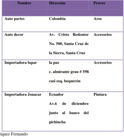 Cuadro 1: Listado de proveedores 