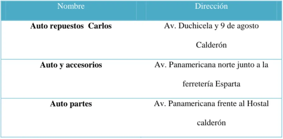 Cuadro 2: Clientes 
