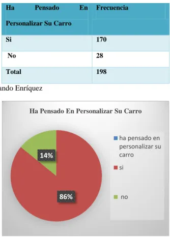Tabla 12 Ha Personalizado  Su Carro 