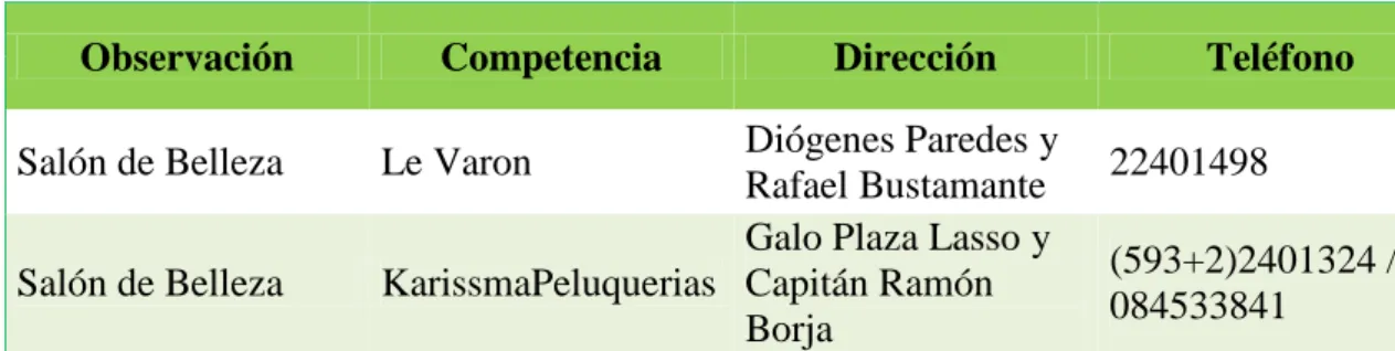 Tabla 9 COMPETENCIA 