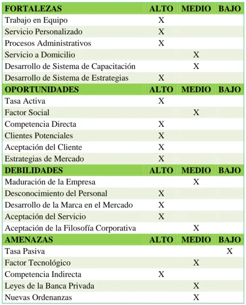 Tabla 10FODA 