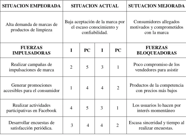 Tabla 1: Matriz T 