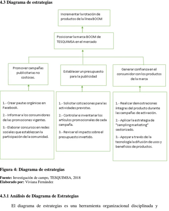 Figura 4: Diagrama de estrategias 