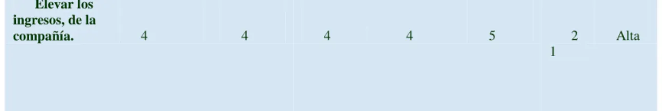 Tabla N°  3 Matriz de Análisis de Alternativas 