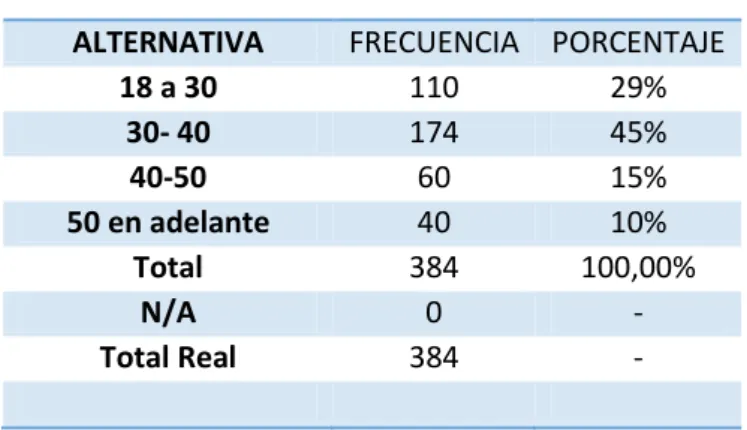 Tabla N°  17 Cliente Externo  