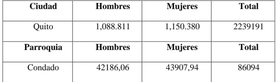 Tabla No. 6. Población General  