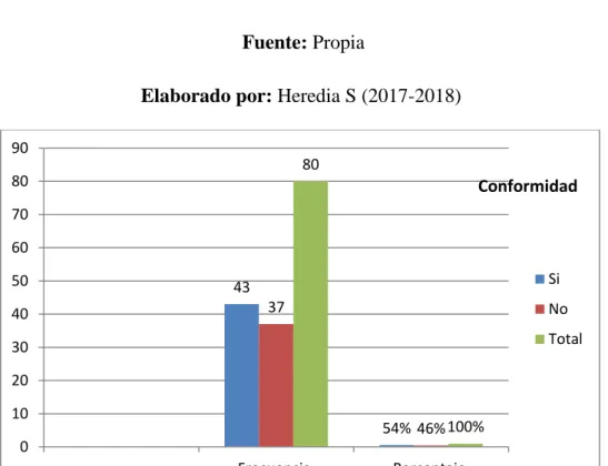 Figura 8 Conforme con su armazón  Fuente: Heredia S. (2017-2018) 