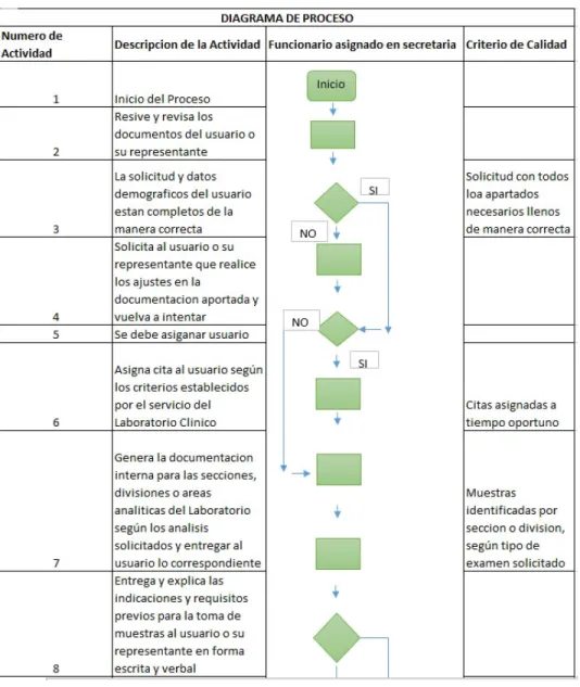 Tabla 12                                                                                                                                                        Procesos de los servicios del Laboratorio Clínico Moderno 