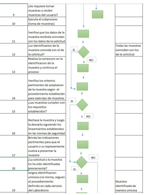 Tabla 13                                                                                                                                                                       Procesos de los servicios del Laboratorio Clínico Moderno 