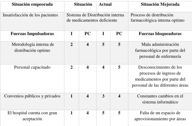 Cuadro  N: 2  Matriz de Análisis T 